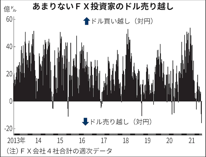 異次元緩和下で最大の円買い 逆張り個人投資家の勝算 日本経済新聞