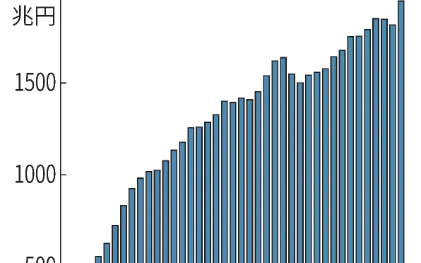 貸出 マネタリー統計 21年3月 日銀による資金供給量の伸びが2割を突破 現金残高は約5年ぶりの高い伸びに ニッセイ基礎研究所