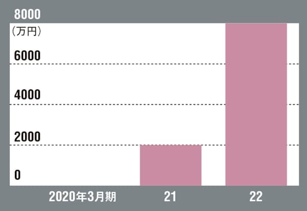一緒に食べたい 家族の願いが生んだ新 調理家電 日本経済新聞