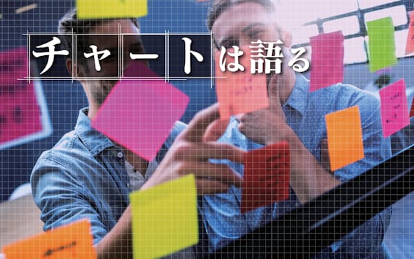伊藤翼 のニュース一覧 日本経済新聞 伊藤翼 のニュース一覧 日本経済新聞