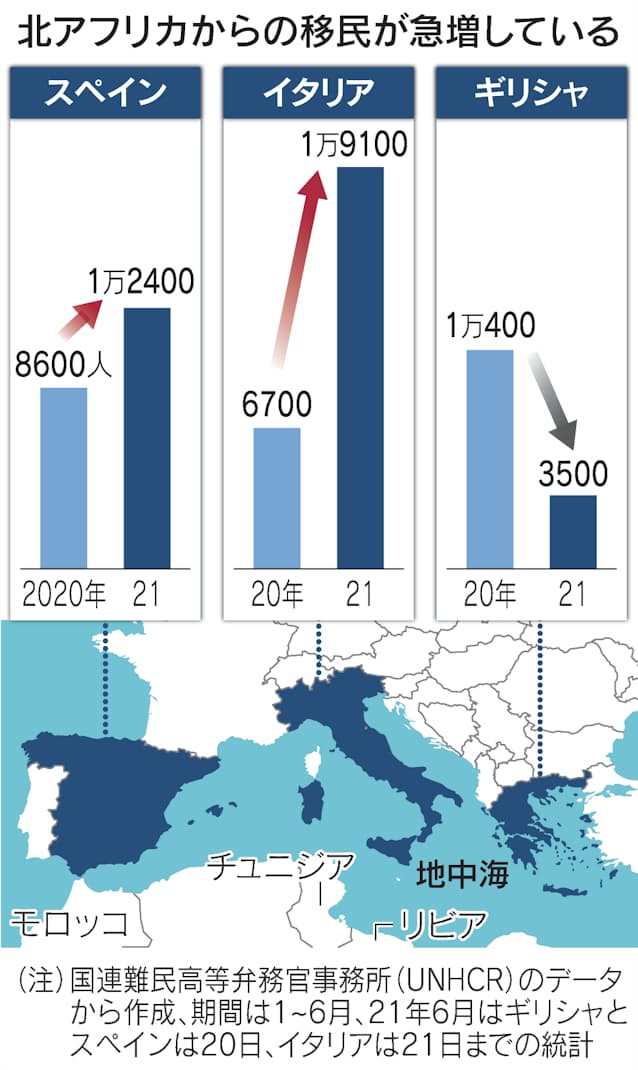 Eu移民流入抑制へ 支援先拡大 受け入れ分担は難航 日本経済新聞 Eu移民流入抑制へ 支援先拡大 受け入れ分担は難航 日本経済新聞