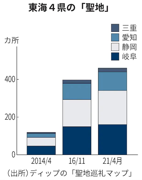 アニメファンがラッピングバス資金 中部で 聖地 4倍 日本経済新聞 アニメファンがラッピングバス資金 中部で 聖地 4倍 日本経済新聞