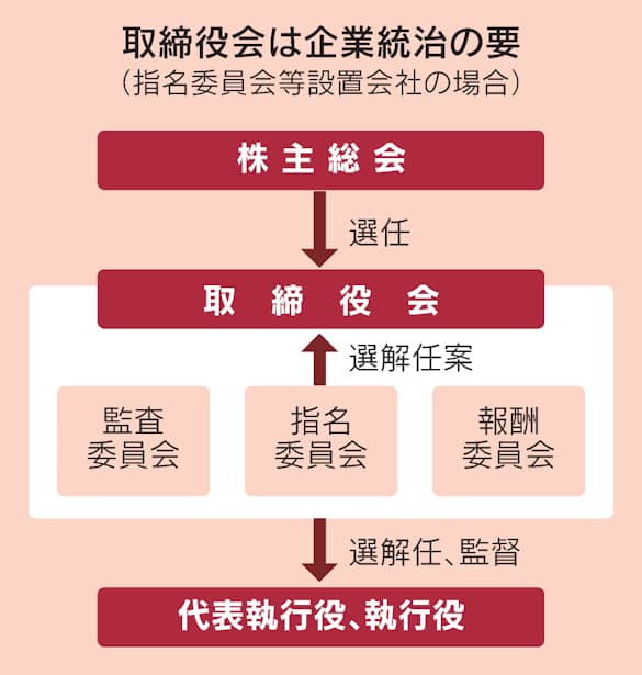 Rakuten Sec Co Jp