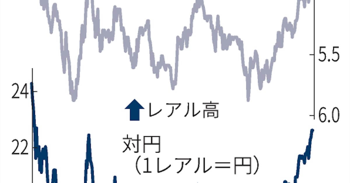 ブラジルレアル 対円1年3カ月ぶり高値圏 日本経済新聞 ブラジルレアル 対円1年3カ月ぶり高値圏 日本経済新聞