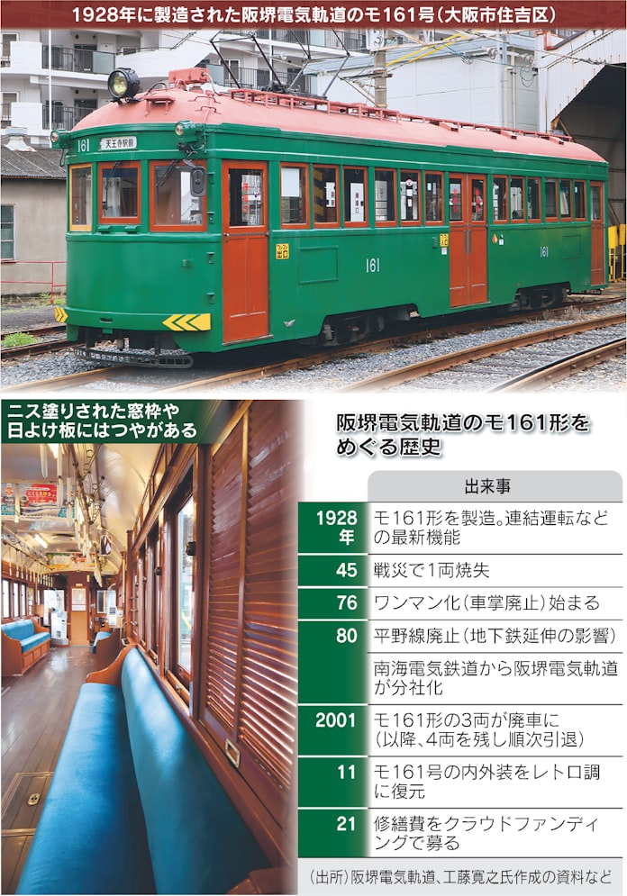 百寿まで7年 阪堺電車 モ161形 が見てきた風景 日本経済新聞 百寿まで7年 阪堺電車 モ161形 が見てきた風景 日本経済新聞