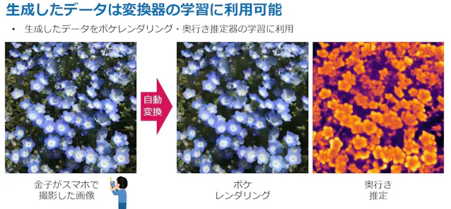 Nttが画像奥行き情報抽出で新手法 ボケ強弱から推定 日本経済新聞