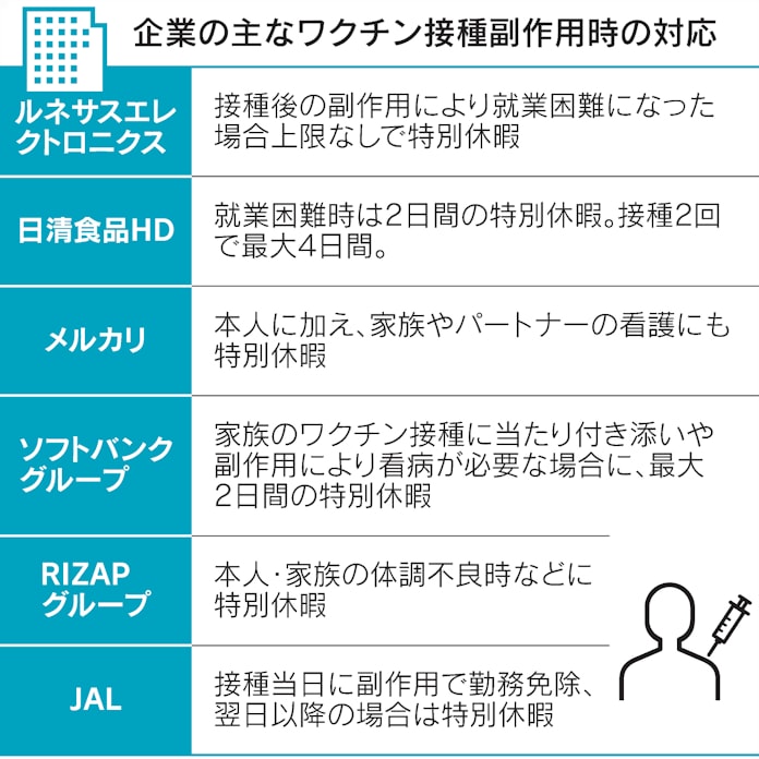 新型コロナ 腕に痛み 発熱 知っておきたいワクチン副作用 日本経済新聞