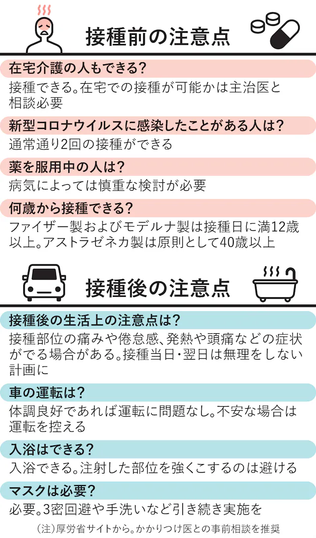 新型コロナ 腕に痛み 発熱 知っておきたいワクチン副作用 日本経済新聞