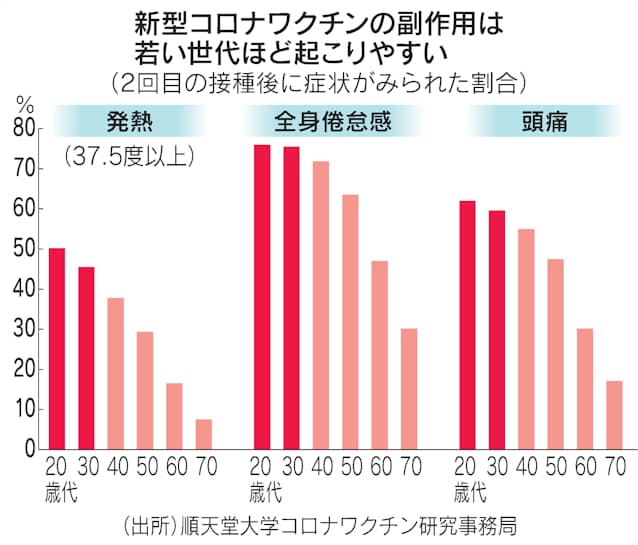 新型コãƒãƒŠ è…•ã«ç—›ã¿ 発熱 知ã£ã¦ãŠããŸã„ワクãƒãƒ³å‰¯ä½œç
