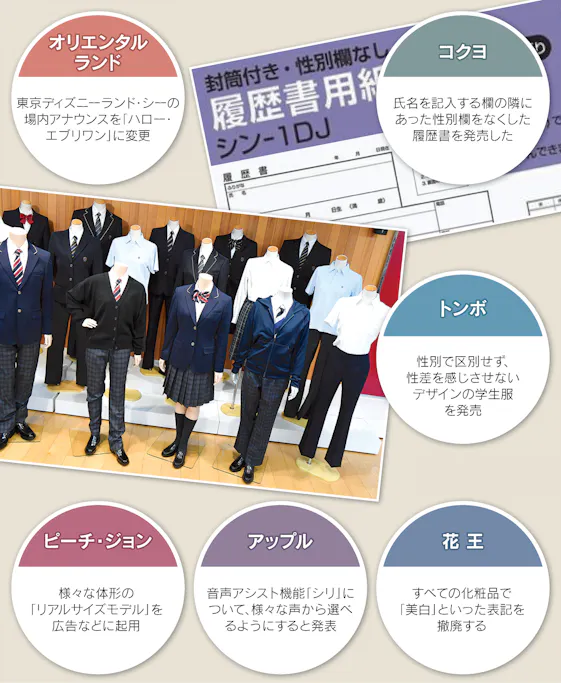 私らしく に応えたい 服や化粧品に多様性の波 日本経済新聞 私らしく に応えたい 服や化粧品に多様性の波 日本経済新聞