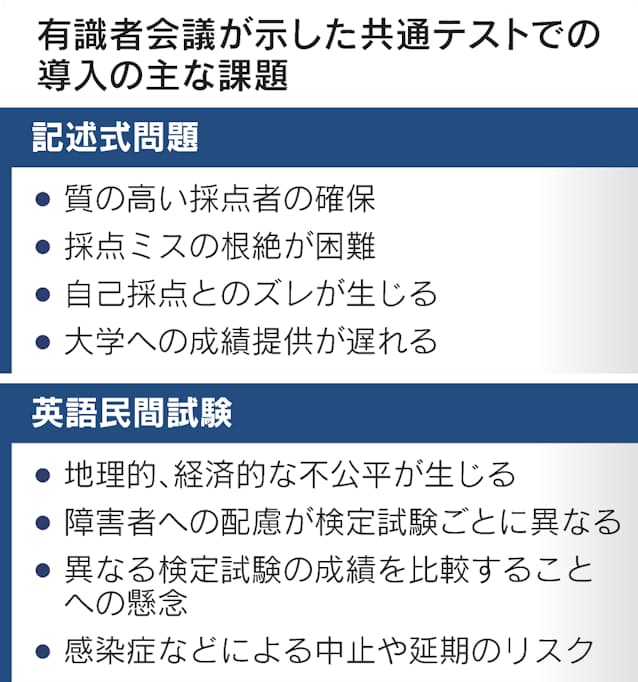共通テストで民間英語断念へ 有識者会議 記述式も 日本経済新聞