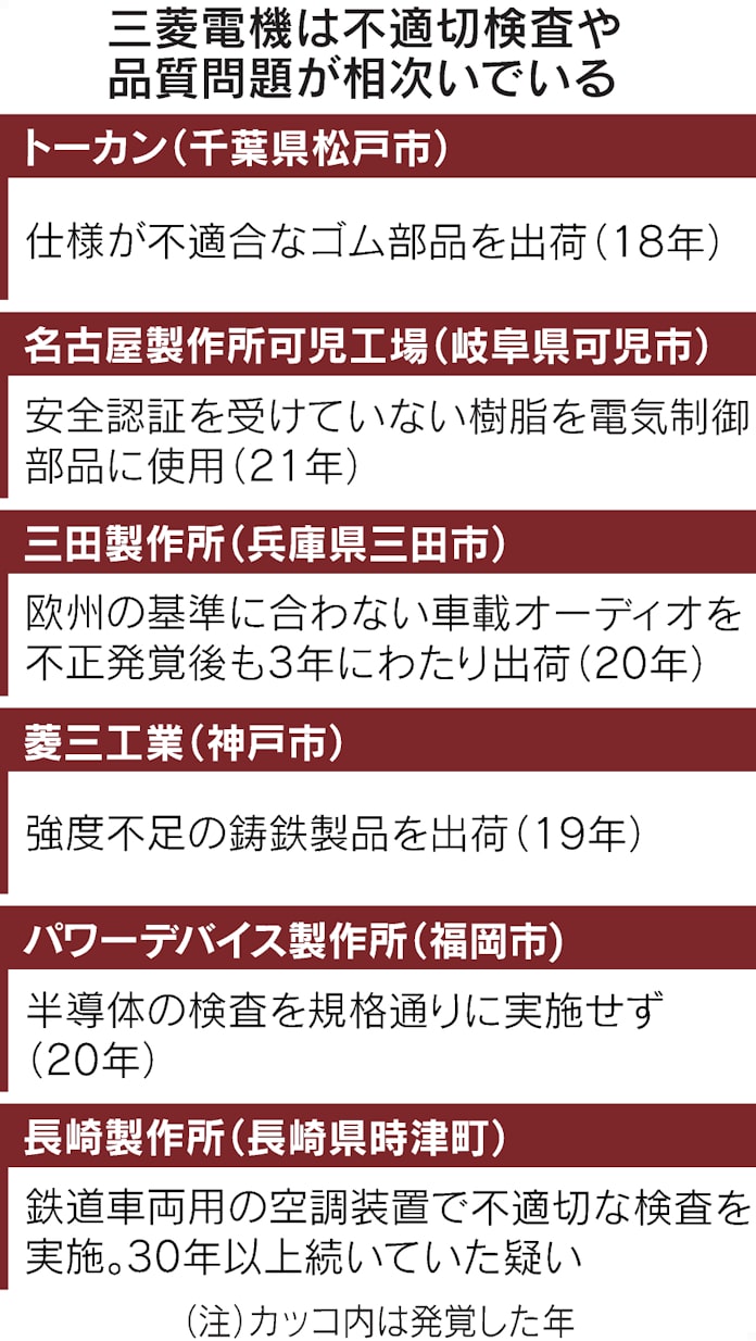 殿様 三菱電機 内向き志向が生む不祥事の連鎖 日本経済新聞