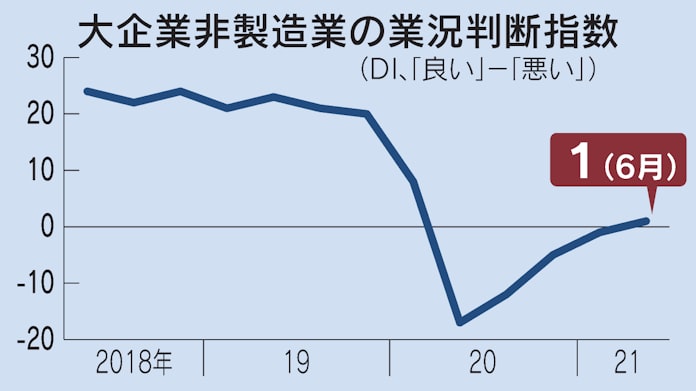 全国企業倒産集計2021年上半期 倒産集計 株式会社 帝国データバンク Tdb