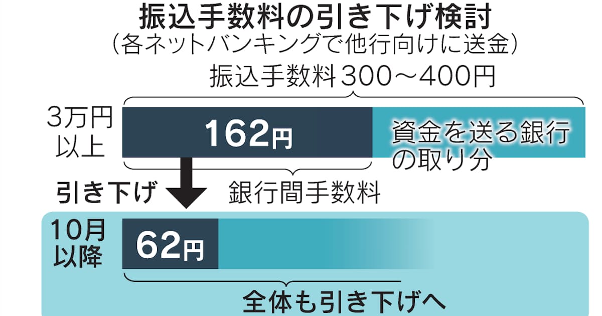 三菱ufj銀行atmの振込手数料を受取人負担にする方法 Tabi G 旅路