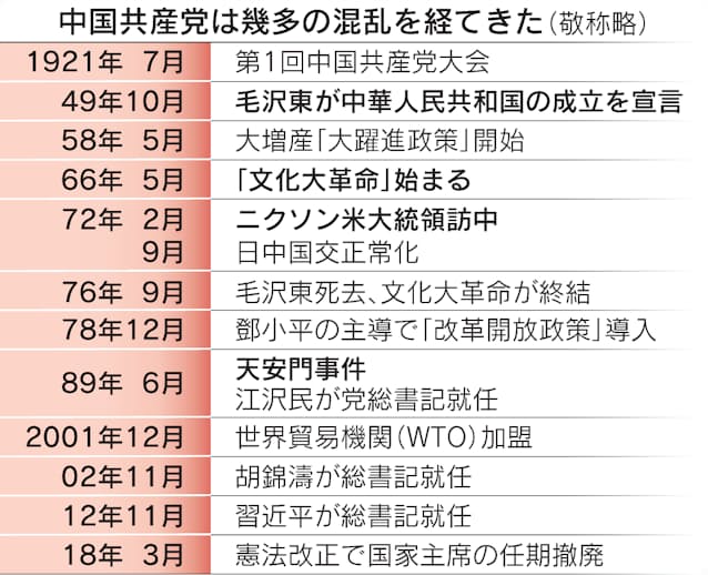 中国共産党とは 国家を指導する存在 21年に創立100年 日本経済新聞