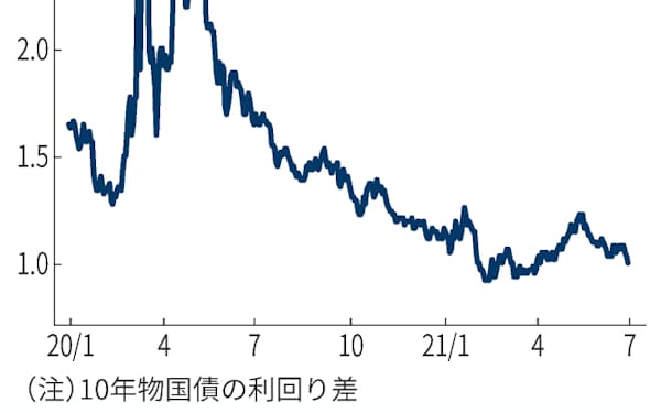 マリオ ドラギ のニュース一覧 日本経済新聞
