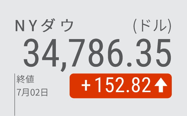 Nyダウ2カ月ぶり最高値 3万4786ドル 雇用増を好感 日本経済新聞 Nyダウ2カ月ぶり最高値 3万4786ドル 雇用増を好感 日本経済新聞