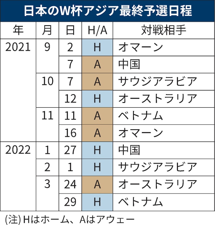 豪 サウジ 中国 タフガイ多いサッカーw杯最終予選 日本経済新聞 豪 サウジ 中国 タフガイ多いサッカーw杯最終予選 日本経済新聞