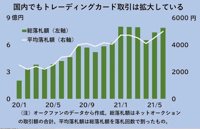 ポケモンカード 1枚310万円も 世界の緩和マネー流入 日本経済新聞 ポケモンカード 1枚310万円も 世界の緩和マネー流入 日本経済新聞