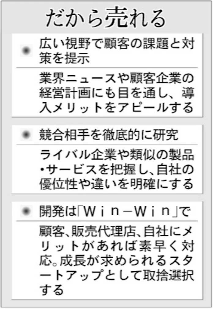 監視カメラのセーフィー 売上高の4割担う若手営業 日本経済新聞