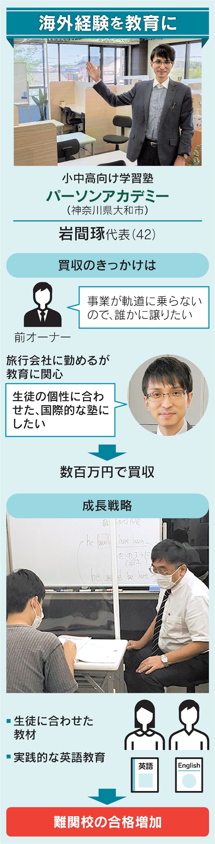 事業承継はネット経由で 個人でも数百万円で買収 日本経済新聞