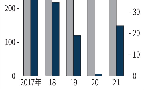 久光製薬 のニュース一覧 日本経済新聞 久光製薬 のニュース一覧 日本経済新聞