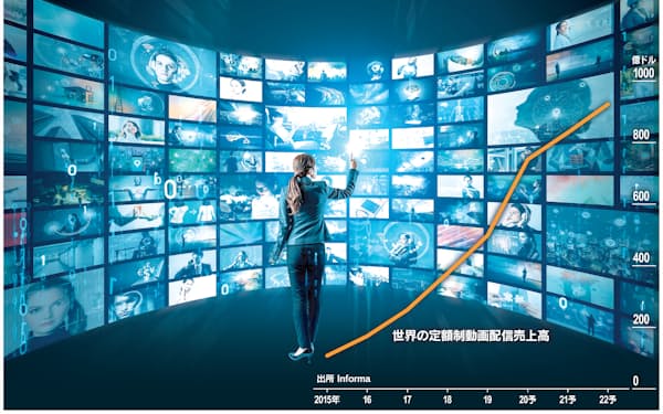 ボブ チャペック のニュース一覧 日本経済新聞 ボブ チャペック のニュース一覧 日本経済新聞