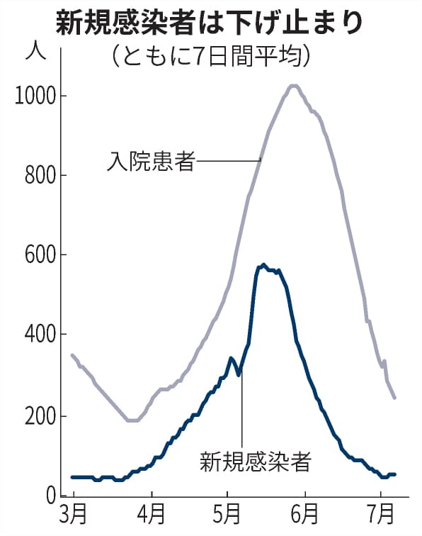 新型コロナ 愛知県 飲食店は夜9時まで営業 酒提供も閉店まで 日本経済新聞 新型コロナ 愛知県 飲食店は夜9時まで営業 酒提供も閉店まで 日本経済新聞
