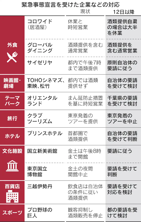酒提供禁止 徹底に限界 中小店舗の資金繰り厳しく 日本経済新聞 酒提供禁止 徹底に限界 中小店舗の資金繰り厳しく 日本経済新聞