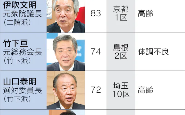 佐々木隆博 のニュース一覧 日本経済新聞 佐々木隆博 のニュース一覧 日本経済新聞