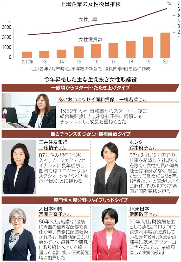 生え抜き女性役員5人の 私が取締役になるまで 日本経済新聞 生え抜き女性役員5人の 私が取締役になるまで 日本経済新聞