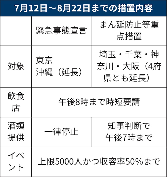 新型コロナ 東京に緊急事態宣言 発令4度目 変わらぬ朝 日本経済新聞 新型コロナ 東京に緊急事態宣言 発令4度目 変わらぬ朝 日本経済新聞
