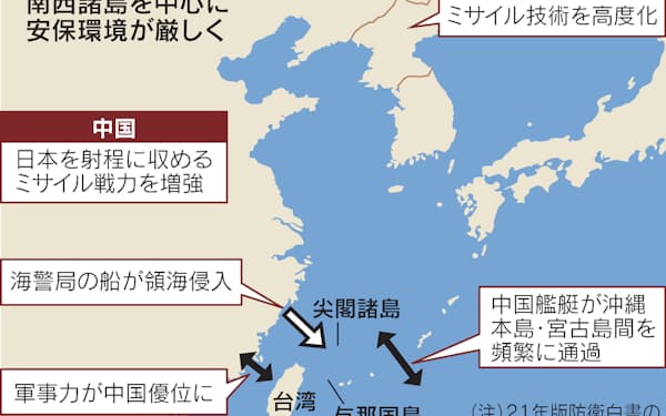 次期戦闘機の開発方法決定先送り 新中期防に明記せず 日本経済新聞