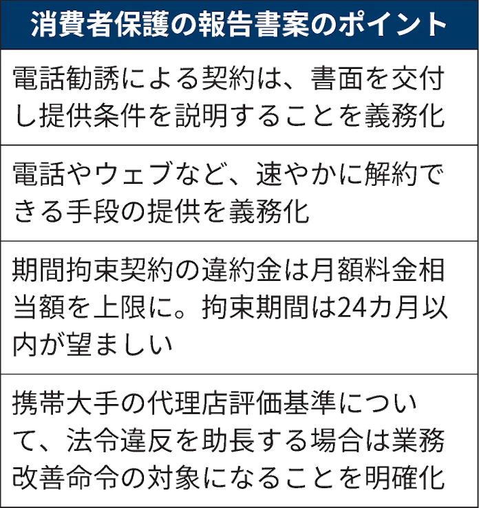 光回線の解約違約金 月額利用料を上限に 有識者提言案 日本経済新聞