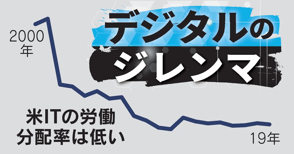 崩れる富の分配 消えた500億ドル 日本経済新聞 崩れる富の分配 消えた500億ドル 日本経済新聞