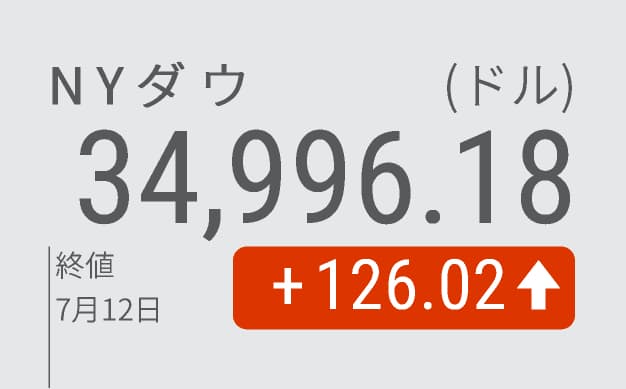 Nyダウ続伸126ドル高 最高値更新 金融株に買い 日本経済新聞 Nyダウ続伸126ドル高 最高値更新 金融株に買い 日本経済新聞