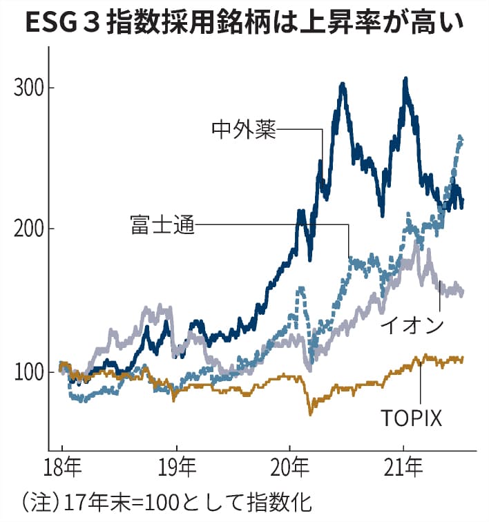 第17回 三菱ufj投信 個人 法人の投資家のニーズに対応した先進国株式 msciコクサイ のetf 東証etf K Zone Money ケイゾンマネー