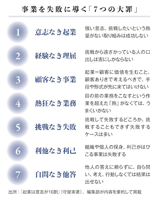 コロナ禍による社会の変化こそ 起業 のチャンス 日本経済新聞 コロナ禍による社会の変化こそ 起業 のチャンス 日本経済新聞