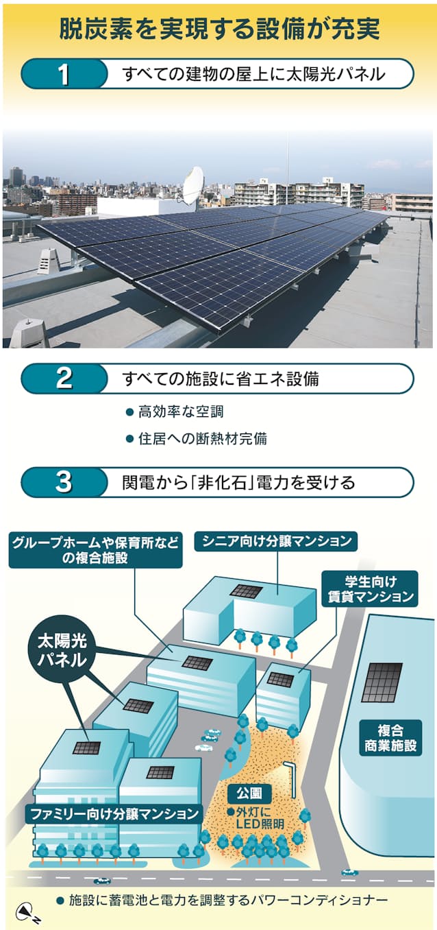 脱炭素への道 再エネ100 の街づくり 大阪 吹田ルポ 日本経済新聞 脱炭素への道 再エネ100 の街づくり 大阪 吹田ルポ 日本経済新聞