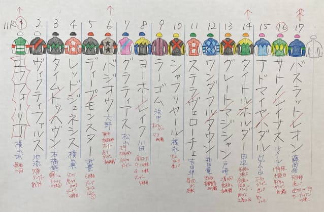 フルゲート割れしたダービー 異変の理由 判然とせず 日本経済新聞 フルゲート割れしたダービー 異変の理由 判然とせず 日本経済新聞