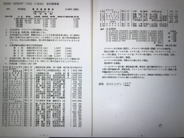 フルゲート割れしたダービー 異変の理由 判然とせず 日本経済新聞 フルゲート割れしたダービー 異変の理由 判然とせず 日本経済新聞