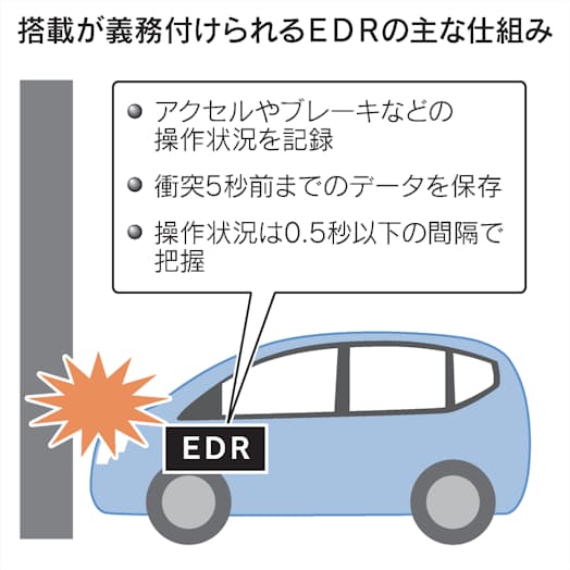 運転記録装置 22年に新型車に搭載義務化 国交省 日本経済新聞 運転記録装置 22年に新型車に搭載義務化 国交省 日本経済新聞