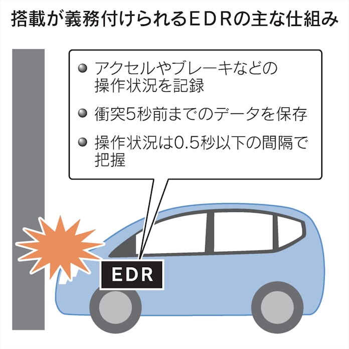 運転記録装置 22年に新型車に搭載義務化 国交省 日本経済新聞 運転記録装置 22年に新型車に搭載義務化 国交省 日本経済新聞