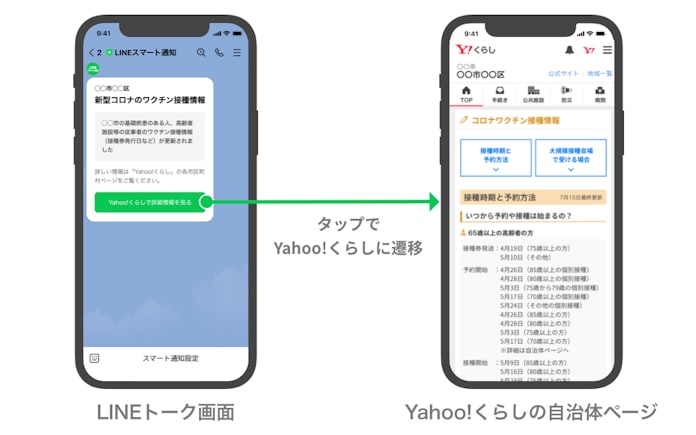 新型コロナ Lineとヤフー 自治体のワクチン接種情報を通知 日本経済新聞 新型コロナ Lineとヤフー 自治体のワクチン接種情報を通知 日本経済新聞