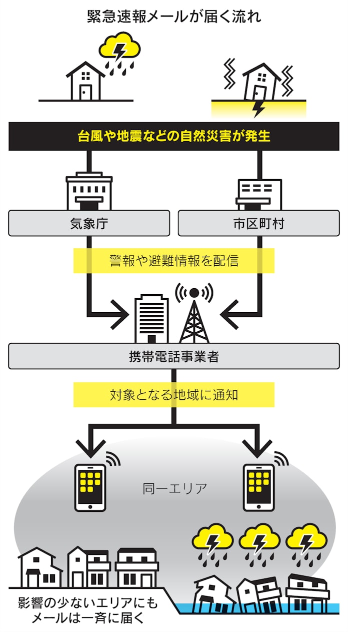 台風に備えを 緊急速報メール 防災アプリ活用術 日本経済新聞 台風に備えを 緊急速報メール 防災アプリ活用術 日本経済新聞