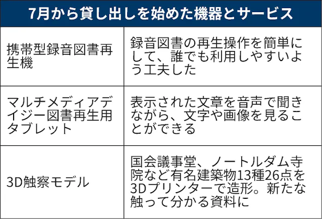 音声再生機や触れる資料 高知の図書館バリアフリー強化 日本経済新聞 音声再生機や触れる資料 高知の図書館バリアフリー強化 日本経済新聞
