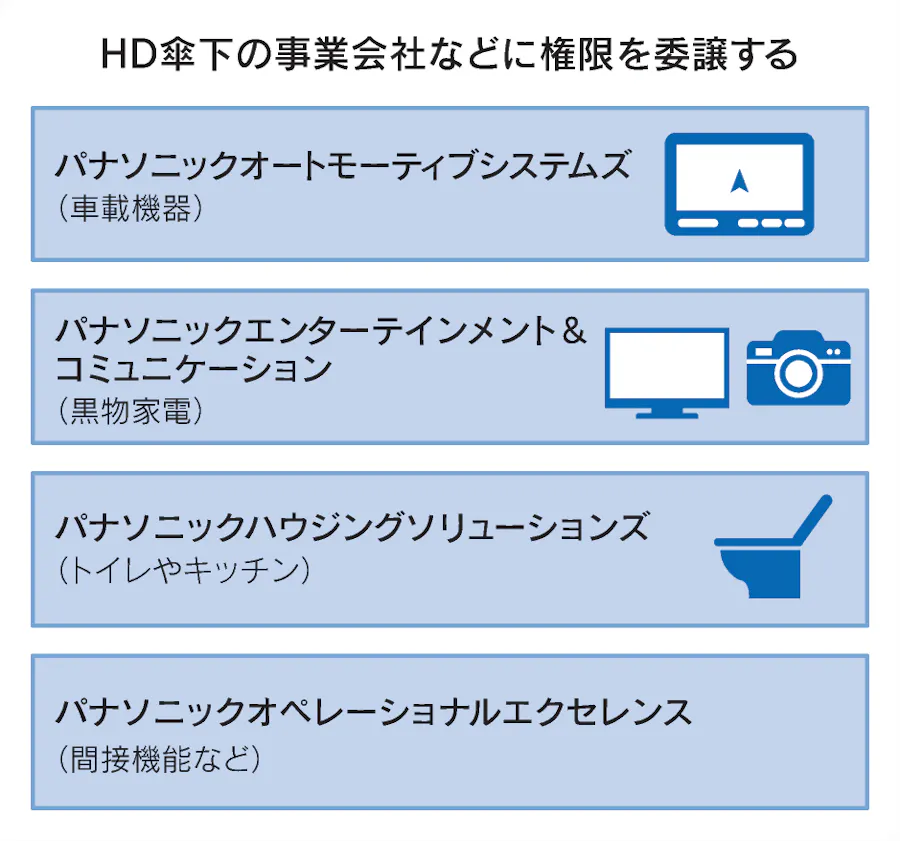 パナソニック再起への道 権限委譲で変われるか 日本経済新聞