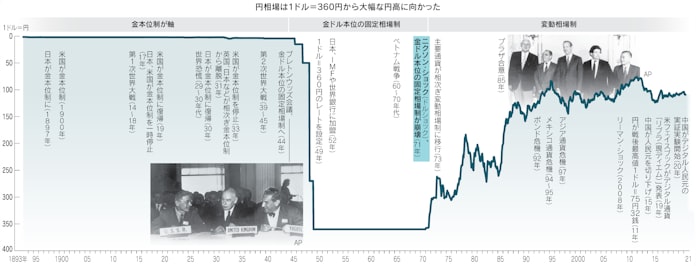ドル覇権揺さぶるaiib 米国で参加促す意見台頭 中国の夢 は抑制可能か 4 4ページ Sankeibiz サンケイビズ
