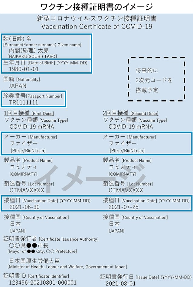 新型コロナ 知っておきたいワクチン証明書 どう申請 海外は 日本経済新聞 新型コロナ 知っておきたいワクチン証明書 どう申請 海外は 日本経済新聞