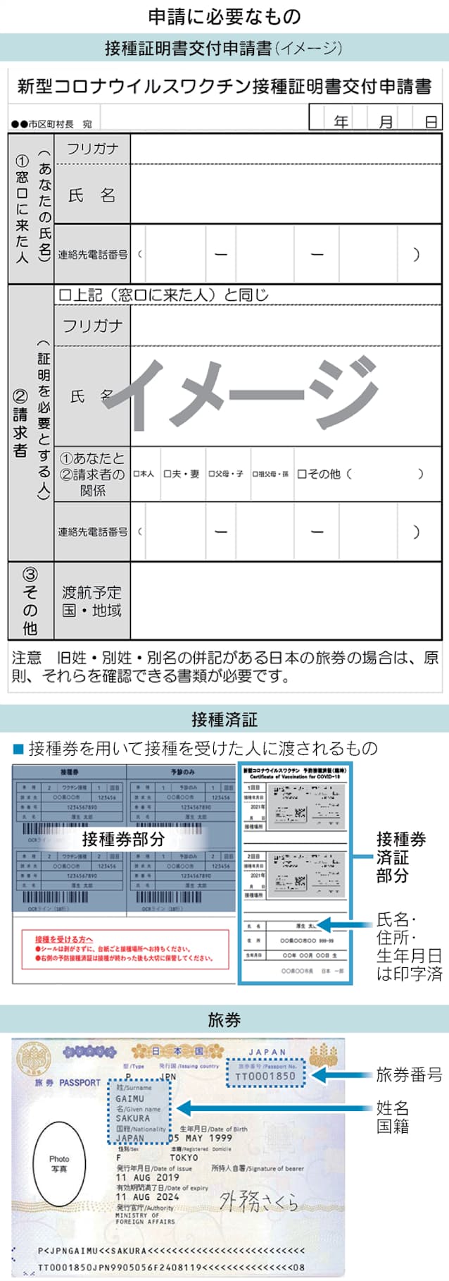 新型コロナ 知っておきたいワクチン証明書 どう申請 海外は 日本経済新聞 新型コロナ 知っておきたいワクチン証明書 どう申請 海外は 日本経済新聞